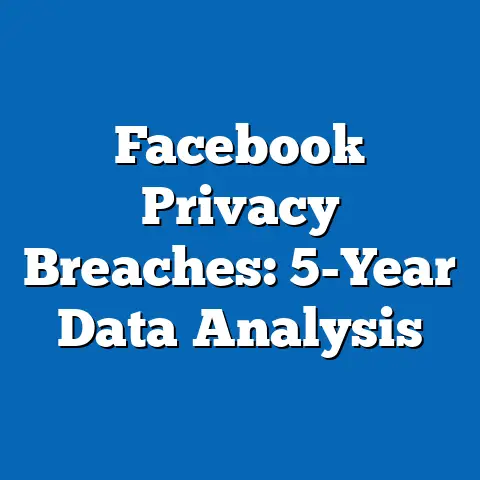 Facebook Privacy Breaches: 5-Year Data Analysis
