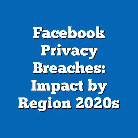 Facebook Privacy Breaches: Impact by Region 2020s