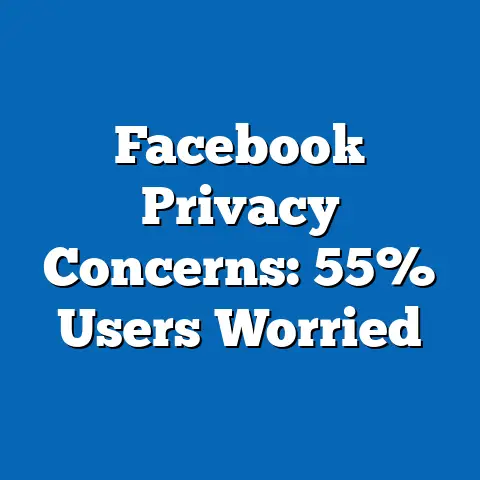 Facebook Privacy Concerns: 55% Users Worried