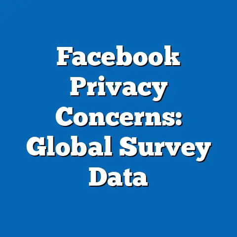 Facebook Privacy Concerns: Global Survey Data