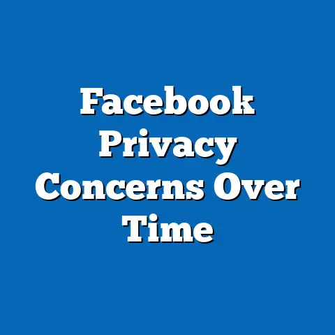 Facebook Privacy Concerns Over Time