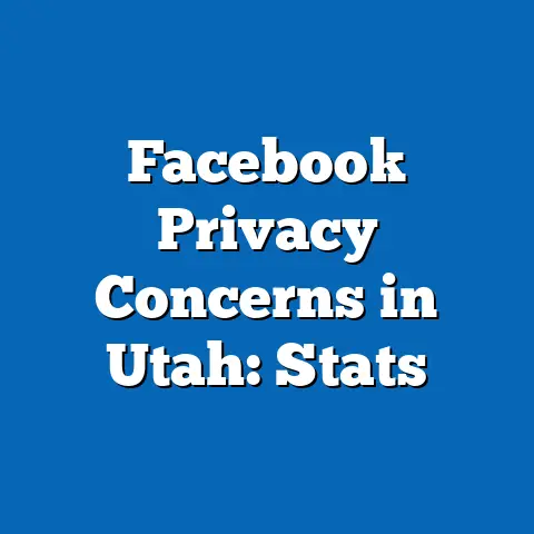 Facebook Privacy Concerns in Utah: Stats