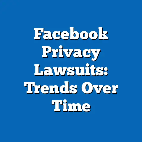 Facebook Privacy Lawsuits: Trends Over Time