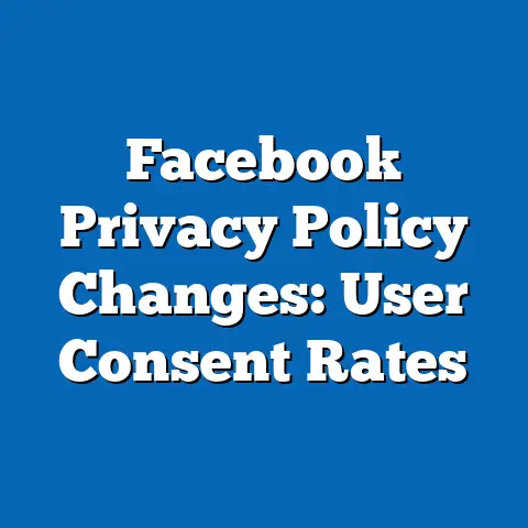 Facebook Privacy Policy Changes: User Consent Rates