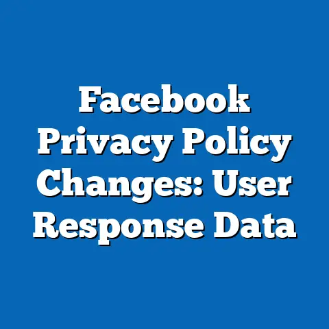 Facebook Privacy Policy Changes: User Response Data