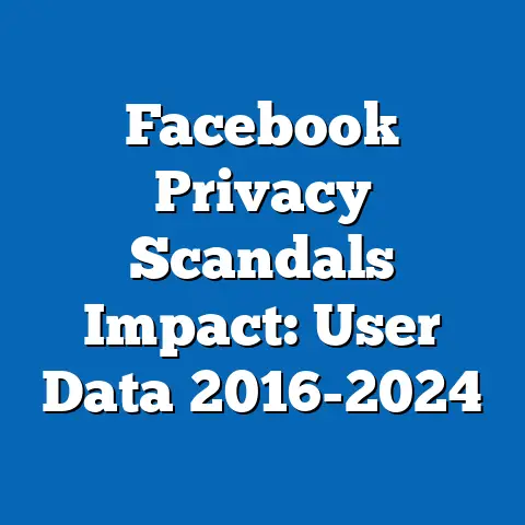 Facebook Privacy Scandals Impact: User Data 2016-2024