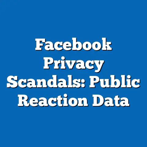 Facebook Privacy Scandals: Public Reaction Data