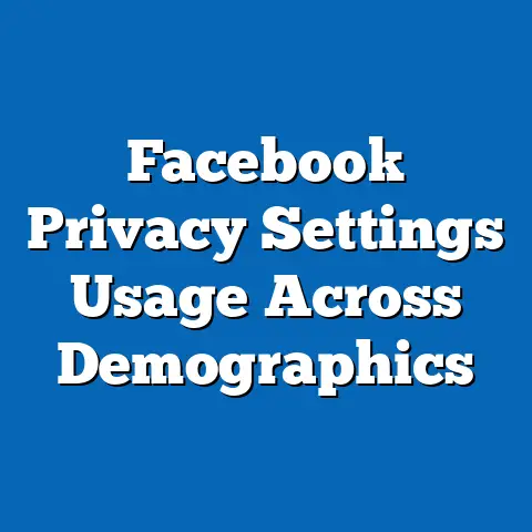 Facebook Privacy Settings Usage Across Demographics