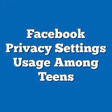 Facebook Privacy Settings Usage Among Teens