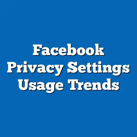 Facebook Privacy Settings Usage Trends
