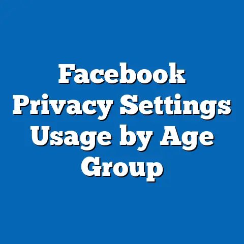 Facebook Privacy Settings Usage by Age Group
