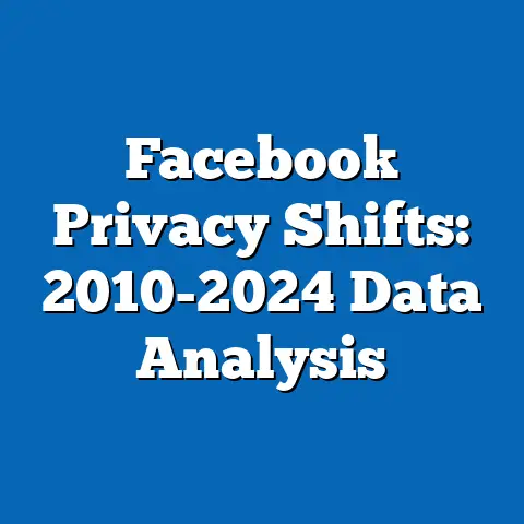 Facebook Privacy Shifts: 2010-2024 Data Analysis