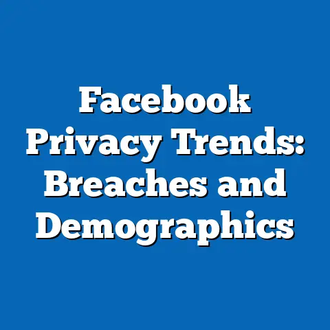 Facebook Privacy Trends: Breaches and Demographics