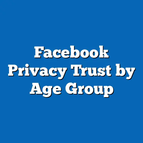 Facebook Privacy Trust by Age Group
