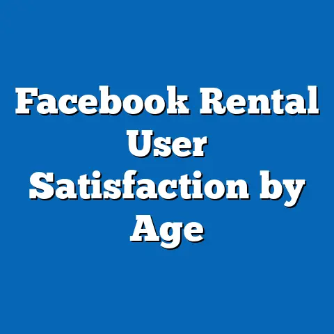 Facebook Rental User Satisfaction by Age