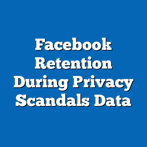 Facebook Retention During Privacy Scandals Data