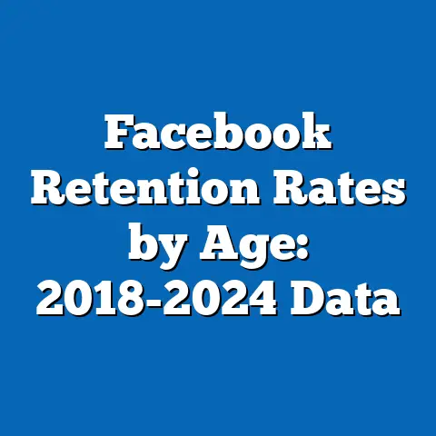 Facebook Retention Rates by Age: 2018-2024 Data