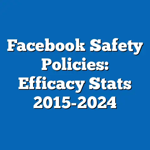 Facebook Safety Policies: Efficacy Stats 2015-2024