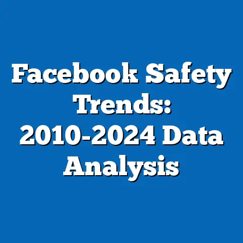 Facebook Safety Trends: 2010-2024 Data Analysis