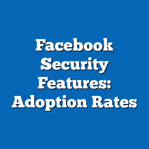 Facebook Security Features: Adoption Rates