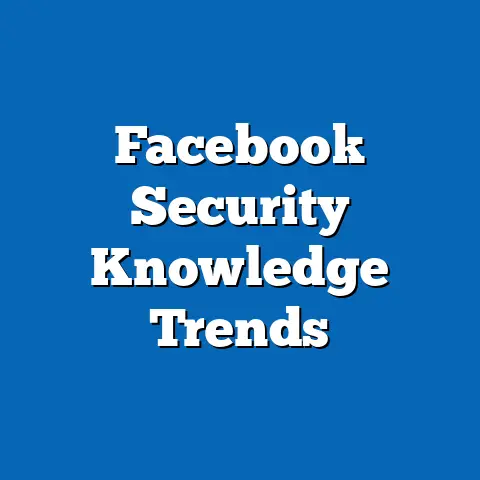 Facebook Security Knowledge Trends