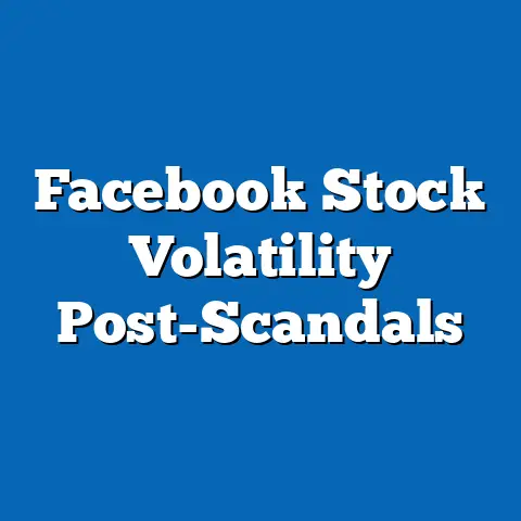 Facebook Stock Volatility Post-Scandals