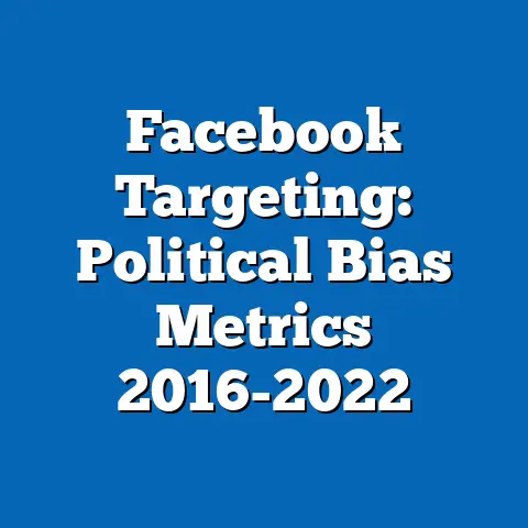 Facebook Targeting: Political Bias Metrics 2016-2022