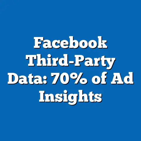 Facebook Third-Party Data: 70% of Ad Insights