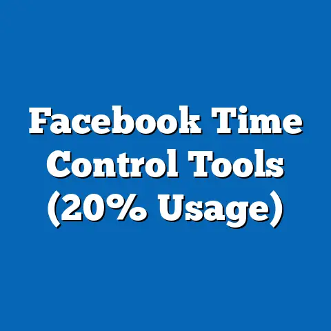 Facebook Time Control Tools (20% Usage)