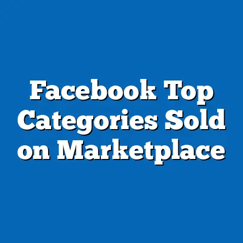 Facebook Top Categories Sold on Marketplace