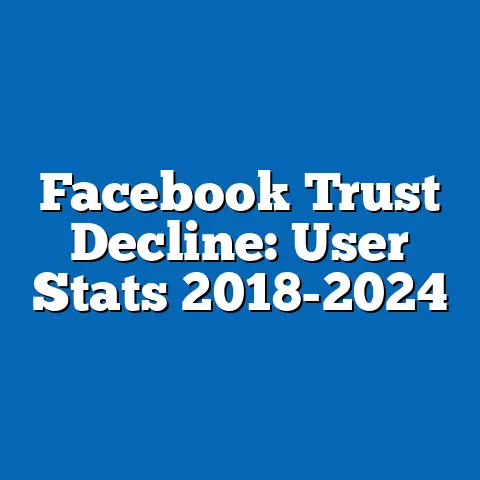 Facebook Trust Decline: User Stats 2018-2024