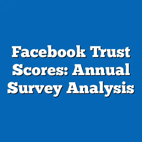Facebook Trust Scores: Annual Survey Analysis
