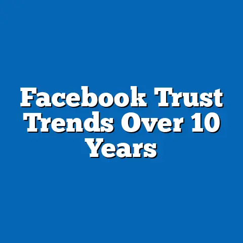 Facebook Trust Trends Over 10 Years