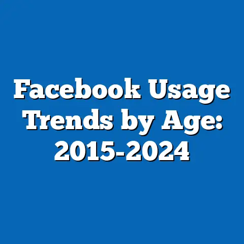 Facebook Usage Trends by Age: 2015-2024