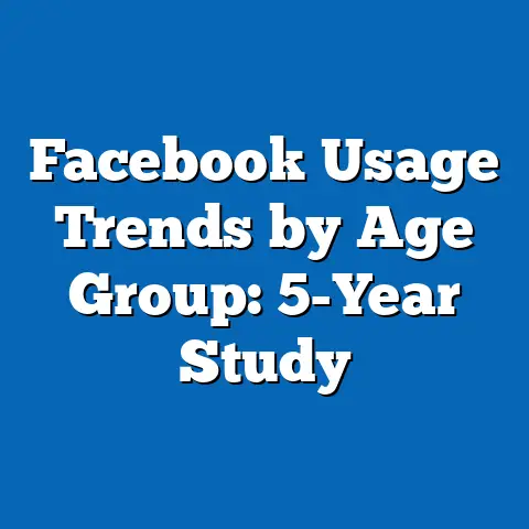 Facebook Usage Trends by Age Group: 5-Year Study