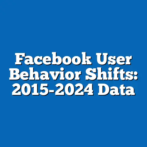 Facebook User Behavior Shifts: 2015-2024 Data