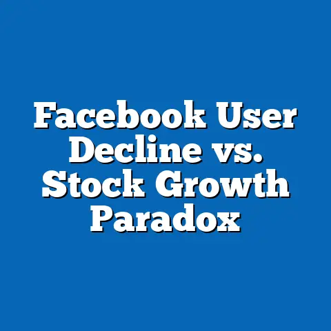 Facebook User Decline vs. Stock Growth Paradox
