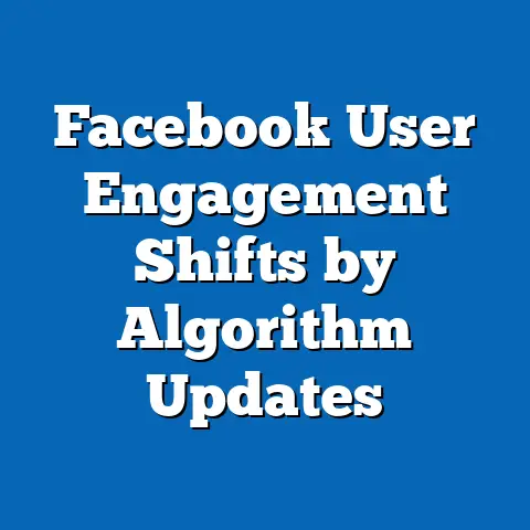Facebook User Engagement Shifts by Algorithm Updates