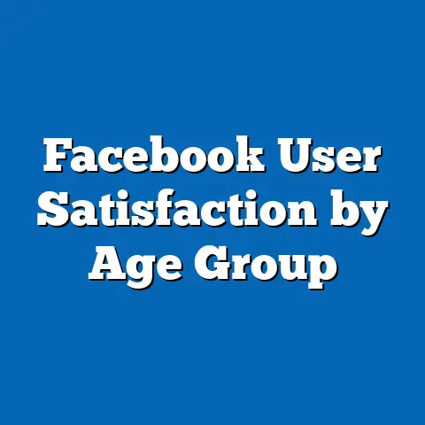 Facebook User Satisfaction by Age Group