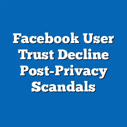 Facebook User Trust Decline Post-Privacy Scandals