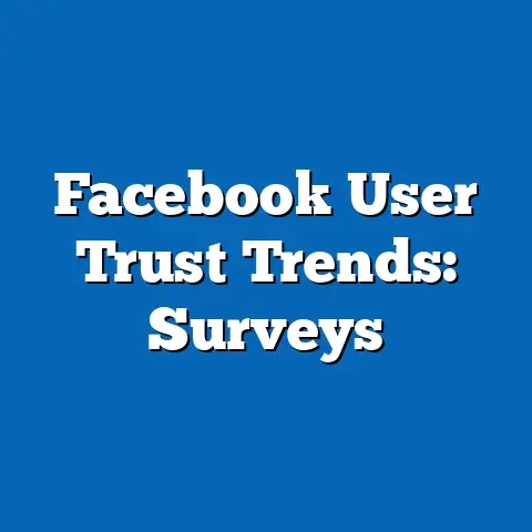 Facebook User Trust Trends: Surveys