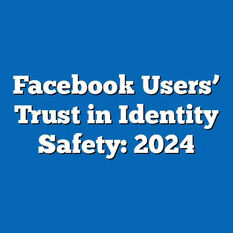 Facebook Users’ Trust in Identity Safety: 2024