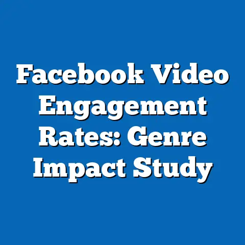 Facebook Video Engagement Rates: Genre Impact Study
