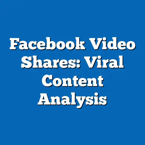 Facebook Video Shares: Viral Content Analysis