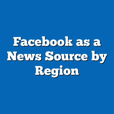 Facebook as a News Source by Region