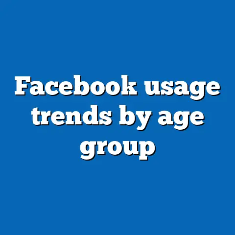 Facebook usage trends by age group