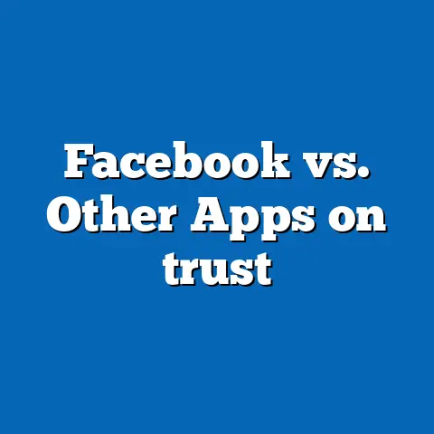 Facebook vs. Other Apps on trust