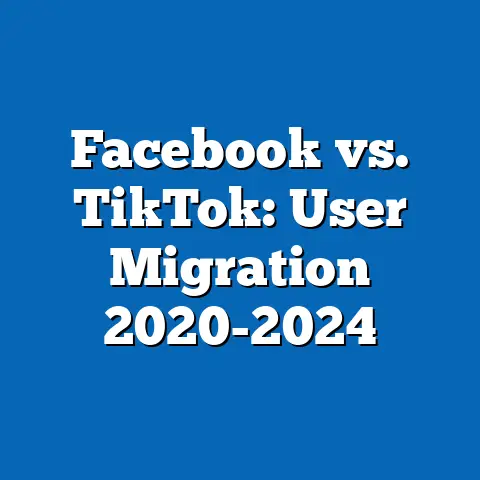 Facebook vs. TikTok: User Migration 2020-2024