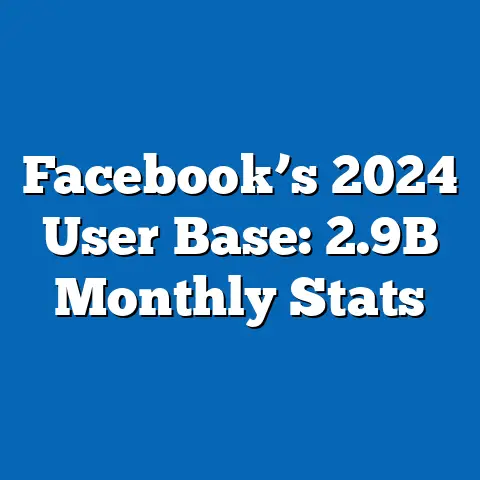 Facebook’s 2024 User Base: 2.9B Monthly Stats