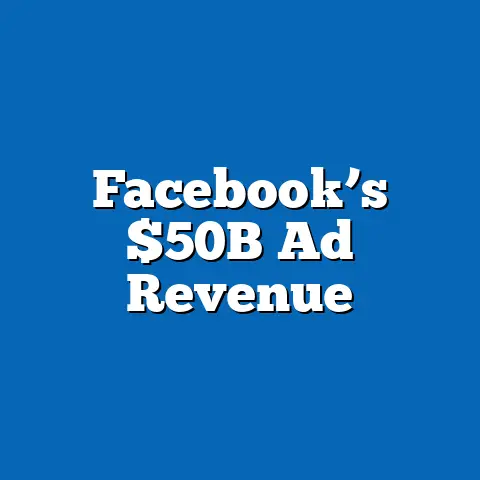 Facebook’s $50B Ad Revenue